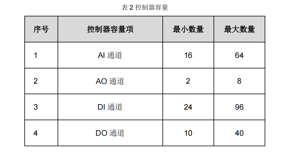 国产PLC可编程控制器控制系统解决方案