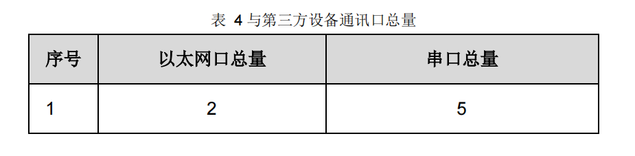 国产PLC可编程控制器控制系统解决方案