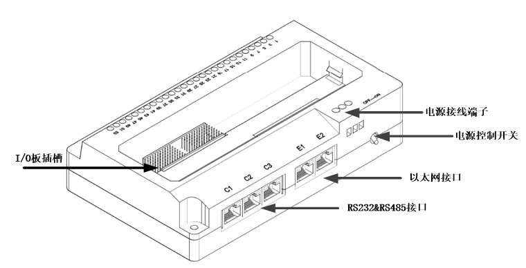 国产PLC可编程控制器控制系统解决方案 DRAC-200 电池拨码说明 丨龙鼎源