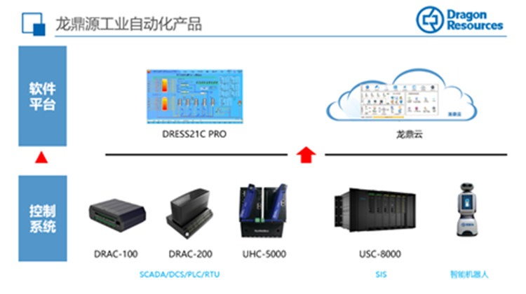 北京龙鼎源助力“中俄合作世纪工程”