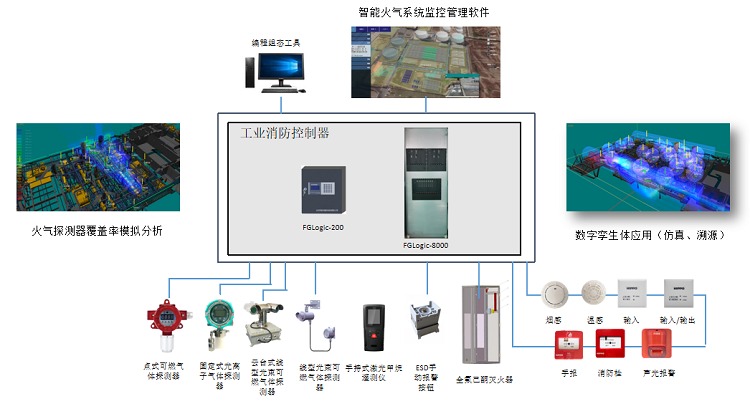 龙鼎源受邀出席首届科技赋能化工安全高峰论坛